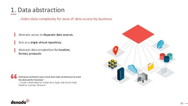 20
1. Data abstraction
Abstracts access to disparate data sources.
Acts as a single virtual repository.
Abstracts data complexities like location,
format, protocols
…hides data complexity for ease of data access by business
Enterprise architects must revise their data architecture to meet
the demand for fast data.”
– Create a Road Map For A Real-time, Agile, Self-Service Data
Platform, Forrester Research
 