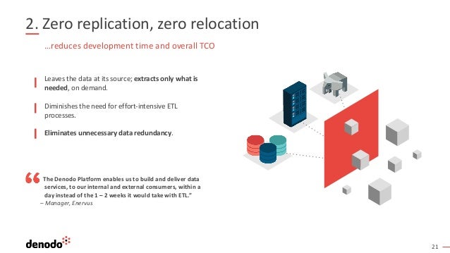 21
2. Zero replication, zero relocation
…reduces development time and overall TCO
The Denodo Platform enables us to build and deliver data
services, to our internal and external consumers, within a
day instead of the 1 – 2 weeks it would take with ETL.”
– Manager, Enervus
Leaves the data at its source; extracts only what is
needed, on demand.
Diminishes the need for effort-intensive ETL
processes.
Eliminates unnecessary data redundancy.
 
