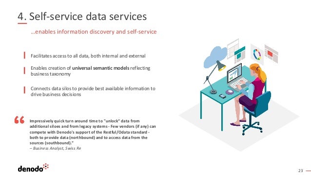 23
4. Self-service data services
Facilitates access to all data, both internal and external
Enables creation of universal semantic models reflecting
business taxonomy
Connects data silos to provide best available information to
drive business decisions
…enables information discovery and self-service
Impressively quick turn around time to "unlock“ data from
additional siloes and from legacy systems - Few vendors (if any) can
compete with Denodo's support of the Restful/Odata standard -
both to provide data (northbound) and to access data from the
sources (southbound).”
– Business Analyst, Swiss Re
 