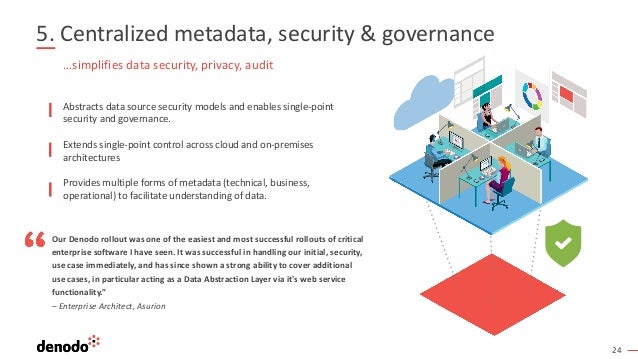 24
5. Centralized metadata, security & governance
Abstracts data source security models and enables single-point
security and governance.
Extends single-point control across cloud and on-premises
architectures
Provides multiple forms of metadata (technical, business,
operational) to facilitate understanding of data.
…simplifies data security, privacy, audit
Our Denodo rollout was one of the easiest and most successful rollouts of critical
enterprise software I have seen. It was successful in handling our initial, security,
use case immediately, and has since shown a strong ability to cover additional
use cases, in particular acting as a Data Abstraction Layer via it's web service
functionality.”
– Enterprise Architect, Asurion
 
