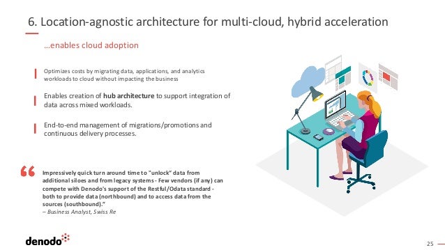 25
6. Location-agnostic architecture for multi-cloud, hybrid acceleration
Optimizes costs by migrating data, applications, and analytics
workloads to cloud without impacting the business
Enables creation of hub architecture to support integration of
data across mixed workloads.
End-to-end management of migrations/promotions and
continuous delivery processes.
…enables cloud adoption
Impressively quick turn around time to "unlock“ data from
additional siloes and from legacy systems - Few vendors (if any) can
compete with Denodo's support of the Restful/Odata standard -
both to provide data (northbound) and to access data from the
sources (southbound).”
– Business Analyst, Swiss Re
 
