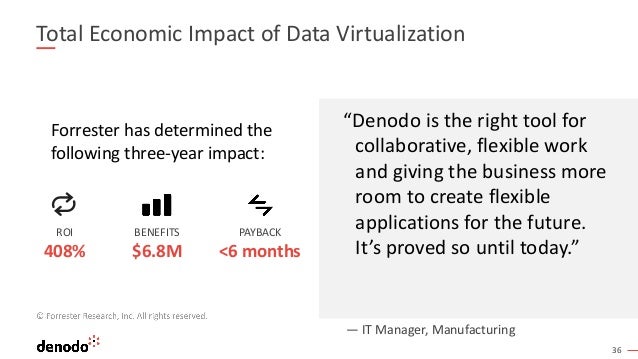 36
Total Economic Impact of Data Virtualization
“Denodo is the right tool for
collaborative, flexible work
and giving the business more
room to create flexible
applications for the future.
It’s proved so until today.”
— IT Manager, Manufacturing
ROI
408%
BENEFITS
$6.8M
PAYBACK
<6 months
Forrester has determined the
following three-year impact:
 