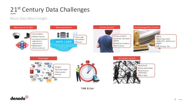 7
•Social Media
•Mobile Devices
•Increased Internet
commerce/
transactions
•Networked
devices/sensors
New sources of data New repositories
•Images
•Streamed data
•Video/audio
•Parkay
New types
•Citizen analysts
•Customer demands
•AI/ML
•Predictive Analytics
•Data Science
Increase demand
•PDPA
•Reporting needs
(AML/KYC, HEDIS, etc.)
•GDPR
•HR, Privacy, Tax
Growing Regulatory concerns
•SaaS/PaaS
•Cloud-based data
•Governance
challenges
•More apps
Increasingly complex
More Data More Insight
21st Century Data Challenges
•Data Lake
•Snowflake
•Queues
TIME & Cost
 