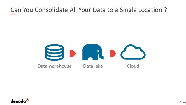 10
Can You Consolidate All Your Data to a Single Location ?
Data warehouse Data lake Cloud
 