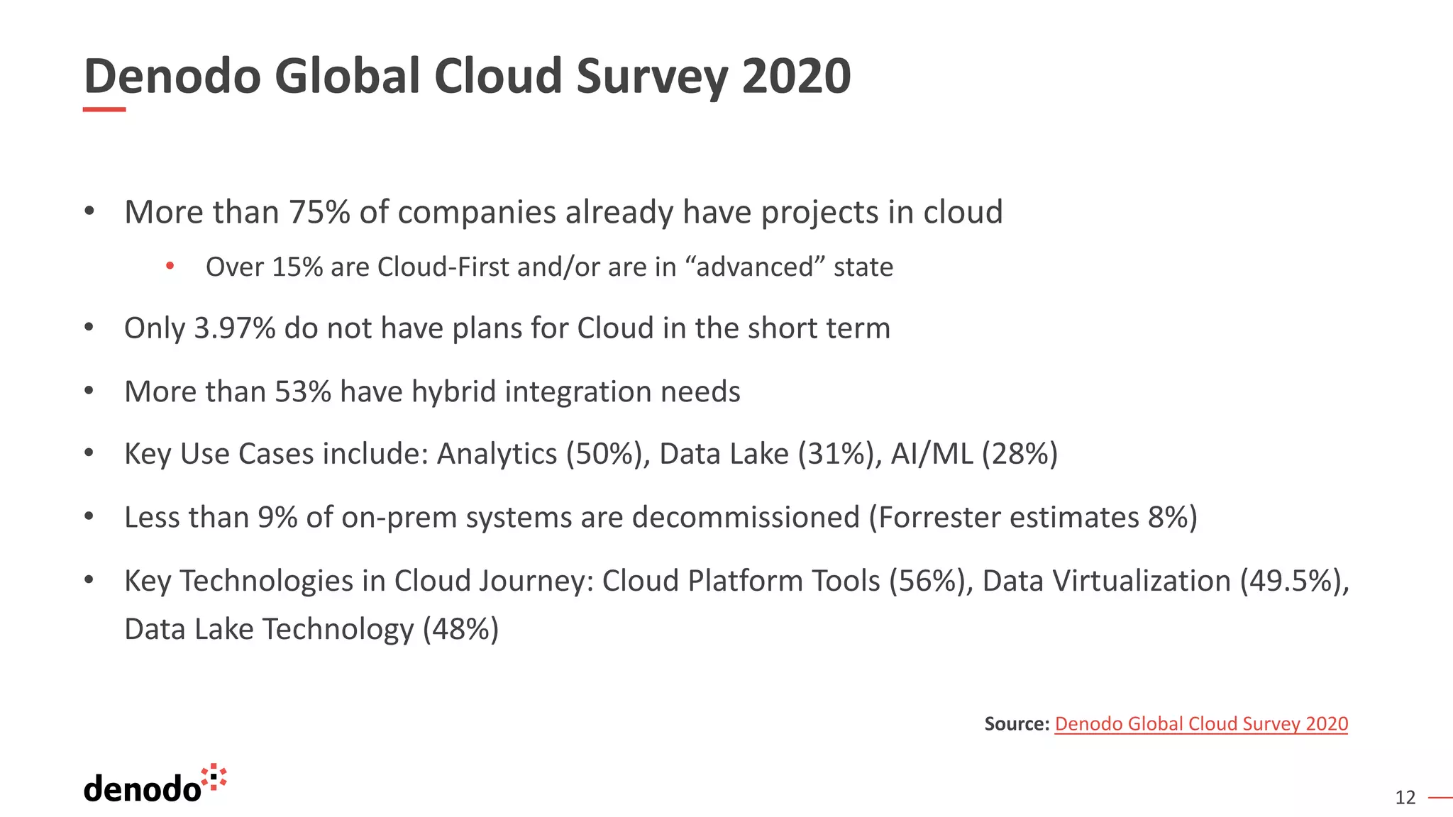 12
Denodo Global Cloud Survey 2020
• More than 75% of companies already have projects in cloud
• Over 15% are Cloud-First and/or are in “advanced” state
• Only 3.97% do not have plans for Cloud in the short term
• More than 53% have hybrid integration needs
• Key Use Cases include: Analytics (50%), Data Lake (31%), AI/ML (28%)
• Less than 9% of on-prem systems are decommissioned (Forrester estimates 8%)
• Key Technologies in Cloud Journey: Cloud Platform Tools (56%), Data Virtualization (49.5%),
Data Lake Technology (48%)
Source: Denodo Global Cloud Survey 2020
 