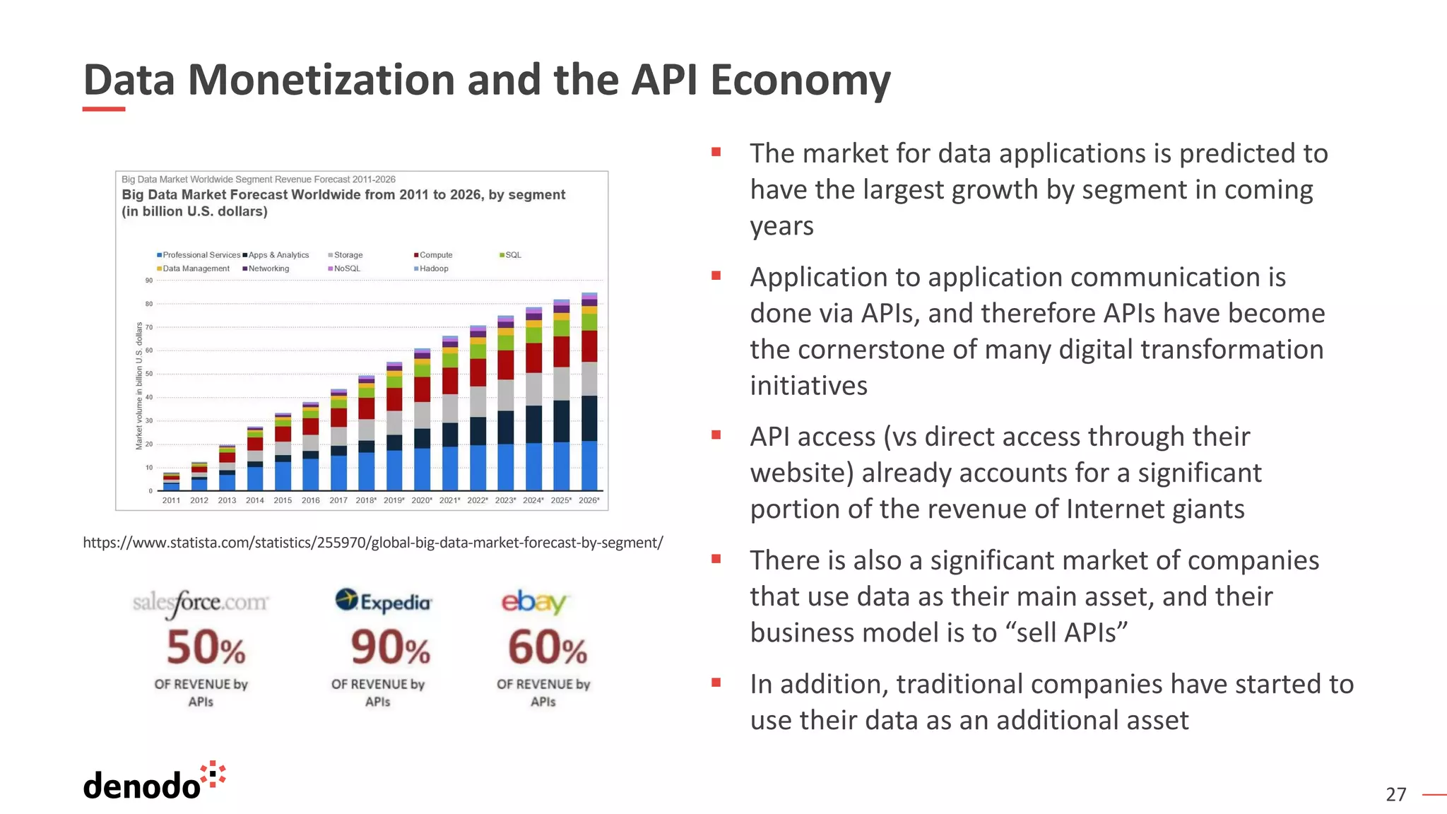 27
Data Monetization and the API Economy
§ The market for data applications is predicted to
have the largest growth by segment in coming
years
§ Application to application communication is
done via APIs, and therefore APIs have become
the cornerstone of many digital transformation
initiatives
§ API access (vs direct access through their
website) already accounts for a significant
portion of the revenue of Internet giants
§ There is also a significant market of companies
that use data as their main asset, and their
business model is to “sell APIs”
§ In addition, traditional companies have started to
use their data as an additional asset
https://www.statista.com/statistics/255970/global-big-data-market-forecast-by-segment/
 
