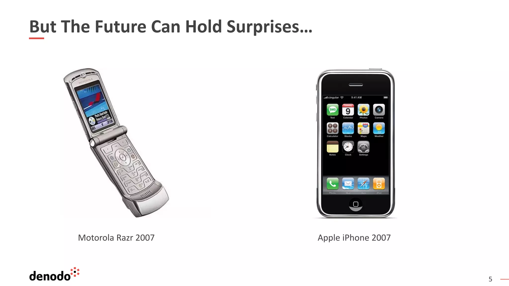 5
But The Future Can Hold Surprises…
Motorola Razr 2007 Apple iPhone 2007
 