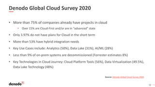 12
Denodo Global Cloud Survey 2020
• More than 75% of companies already have projects in cloud
• Over 15% are Cloud-First and/or are in “advanced” state
• Only 3.97% do not have plans for Cloud in the short term
• More than 53% have hybrid integration needs
• Key Use Cases include: Analytics (50%), Data Lake (31%), AI/ML (28%)
• Less than 9% of on-prem systems are decommissioned (Forrester estimates 8%)
• Key Technologies in Cloud Journey: Cloud Platform Tools (56%), Data Virtualization (49.5%),
Data Lake Technology (48%)
Source: Denodo Global Cloud Survey 2020
 