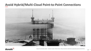 13
Avoid Hybrid/Multi-Cloud Point-to-Point Connections
Source: By Unknown author - Tekniska museet, Public Domain, https://commons.wikimedia.org/w/index.php?curid=3877011
 