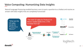 25
Voice Computing: Humanizing Data Insights
Natural Language Processing enabled business users to post a question to a chatbot and receive an
answer with data insights that are completely humanized
“The total Q3 sales for Product A in
Mexico totaled $200.4 M, a 15%
increase from Q2”
“What are the
Q3 sales
trends for
Product A in
Mexico?”
 