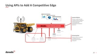 29
Using APIs to Add A Competitive Edge
 