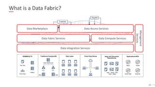21
What is a Data Fabric?
Data Fabric
Location
Customer
Products
RDBMS/OLTP Traditional Analytics/BI Data Lakes Cloud Data...