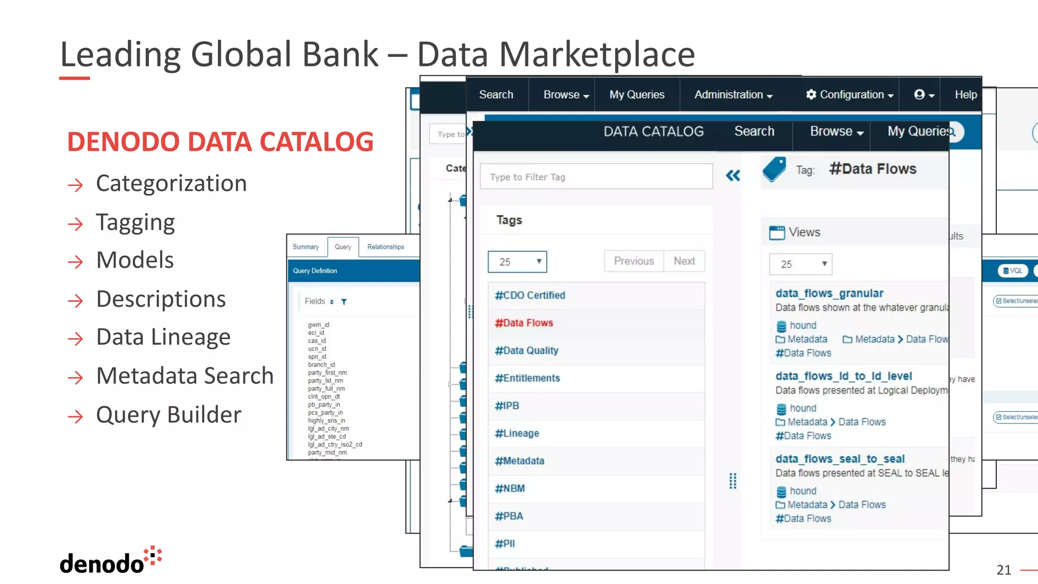 21
Leading Global Bank – Data Marketplace
DENODO DATA CATALOG
→ Categorization
→ Tagging
→ Models
→ Descriptions
→ Data Lineage
→ Metadata Search
→ Query Builder
 