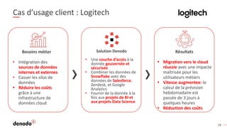 19
Cas d’usage client : Logitech
›
Solution Denodo
• Une couche d’accès à la
donnée gouvernée et
sécurisée
• Combiner les données de
Snowflake avec des
données de Salesforce,
Zendesk, et Google
Analytics
• Fournir de la donnée à la
fois aux projets de BI et
aux projets Data Science
›
Résultats
• Migration vers le cloud
réussie avec une impacte
maîtrisée pour les
utilisateurs métiers
• Vitesse augmentee: le
calcul de la prévision
hebdomadaire est
passée de 3 jours à
quelques heures
• Réduction des coûts
Besoins métier
• Intégration des
sources de données
internes et externes
• Casser les silos de
données
• Réduire les coûts
grâce à une
infrastructure de
données cloud
 