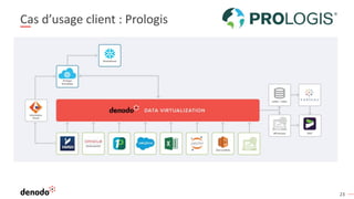 23
Cas d’usage client : Prologis
 