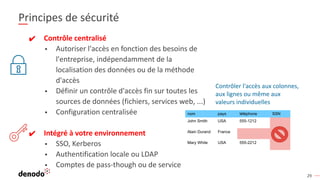29
Principes de sécurité
✔ Contrôle centralisé
▪ Autoriser l'accès en fonction des besoins de
l'entreprise, indépendamment de la
localisation des données ou de la méthode
d'accès
▪ Définir un contrôle d'accès fin sur toutes les
sources de données (fichiers, services web, ...)
▪ Configuration centralisée
✔ Intégré à votre environnement
▪ SSO, Kerberos
▪ Authentification locale ou LDAP
▪ Comptes de pass-though ou de service
nom pays téléphone SSN
John Smith USA 555-1212
Alain Durand France
Mary White USA 555-2212
Contrôler l'accès aux colonnes,
aux lignes ou même aux
valeurs individuelles
 