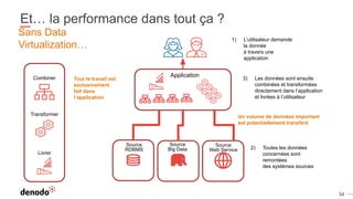34
Et… la performance dans tout ça ?
Combiner
Transformer
Livrer
Application
Source
RDBMS
Source
Big Data
Source
Web Service
Un volume de données important
est potentiellement transféré
2) Toutes les données
concernées sont
remontées
des systèmes sources
Sans Data
Virtualization…
1) L’utilisateur demande
la donnée
à travers une
application
3) Les données sont ensuite
combinées et transformées
directement dans l’application
et livrées à l’utilisateur
Tout le travail est
exclusivement
fait dans
l’application
 