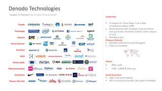 Clients
• 800+ actifs
• F500, G2000 & Start-ups
Santé financière
• $4B+ Fond privé (HGGC).
• 60+% croissance annuelle; Zéro dette; Profitable.
Présence Denodo
• Palo Alto (USA) & A Coruña (Espagne)
• Présence mondiale
Leadership
• A l’origine et « Pure Player » de la data
virtualization depuis 1999
• Reconnaissance des analystes et du marché en
tant que leader (Forrester, Gartner, Clients depuis
6+ ans)
• Nombreux prix
Denodo Technologies
Leader & Pionnier de la Data Virtualization
Technologie
Industrie
Service financier
Assurance
Santé
Secteur public
Télécommunication
Distribution
Pharma / Bio-Tech
Energie
 