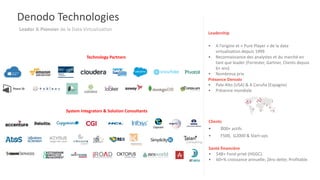 Denodo Technologies
Leader & Pionnier de la Data Virtualization
Technology Partners
System Integrators & Solution Consultants
Clients
• 800+ actifs
• F500, G2000 & Start-ups
Santé financière
• $4B+ Fond privé (HGGC).
• 60+% croissance annuelle; Zéro dette; Profitable.
Présence Denodo
• Palo Alto (USA) & A Coruña (Espagne)
• Présence mondiale
Leadership
• A l’origine et « Pure Player » de la data
virtualization depuis 1999
• Reconnaissance des analystes et du marché en
tant que leader (Forrester, Gartner, Clients depuis
6+ ans)
• Nombreux prix
 