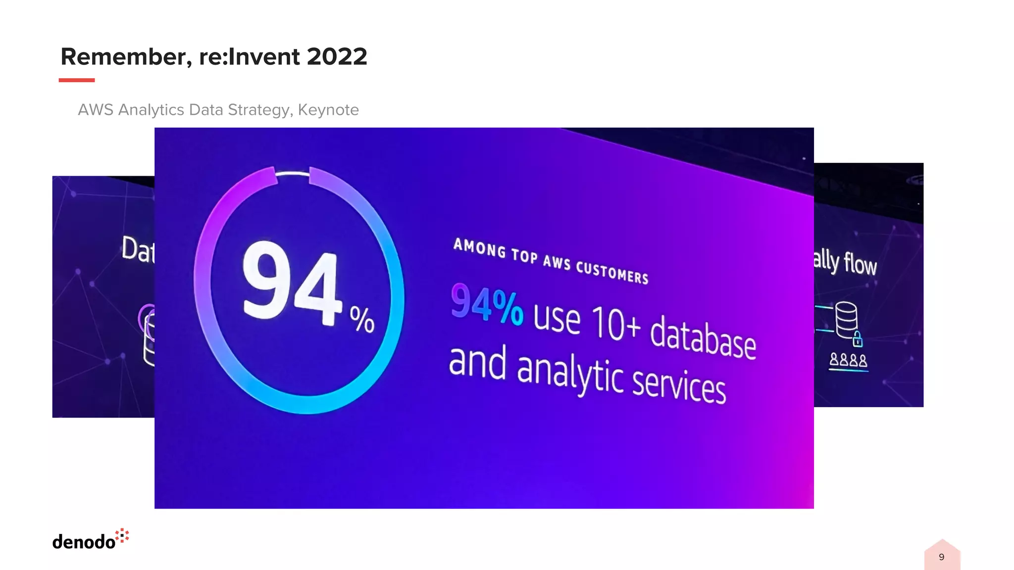 Denodo and AWS demonstrate governed agent access to distributed enterprise data