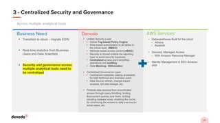 24
Across multiple analytical tools
3 - Centralized Security and Governance
Business Need
§ Transition to cloud – migrate EDW
§ Real-time analytics from Business
Users and Data Scientists
§ Security and governance across
multiple analytical tools need to
be centralized
§ Unified Security Layer
§ Global Tag-based Policy Engine
§ Role-based authorization to all tables in
the virtual layer (RBAC)
§ Attribute-based access control (ABAC)
§ Security is moved outside the reporting
layer to avoid security bypasses
§ Centralized access point simplifies
operations and auditing
§ Data Masking / Obfuscation
§ Centralized Governance Layer
§ Centralized metadata catalog accessible
for both technical and business users
§ Data Source refresh, change impact
analysis, full data lineage, etc.
§ Protects data sources from uncontrolled
access through query throttling, limiting
#concurrent queries over them, limiting
resulting datasets sizes, enabling the cache
for minimizing the access to data sources for
some views, etc.
Denodo AWS Services
§ Datawarehouse Built for the cloud
§ Athena
§ Redshift
§ Secured, Managed Access
§ With Amazon Resource Manager
§ Identity Management & SSO Amazon
IAM
 