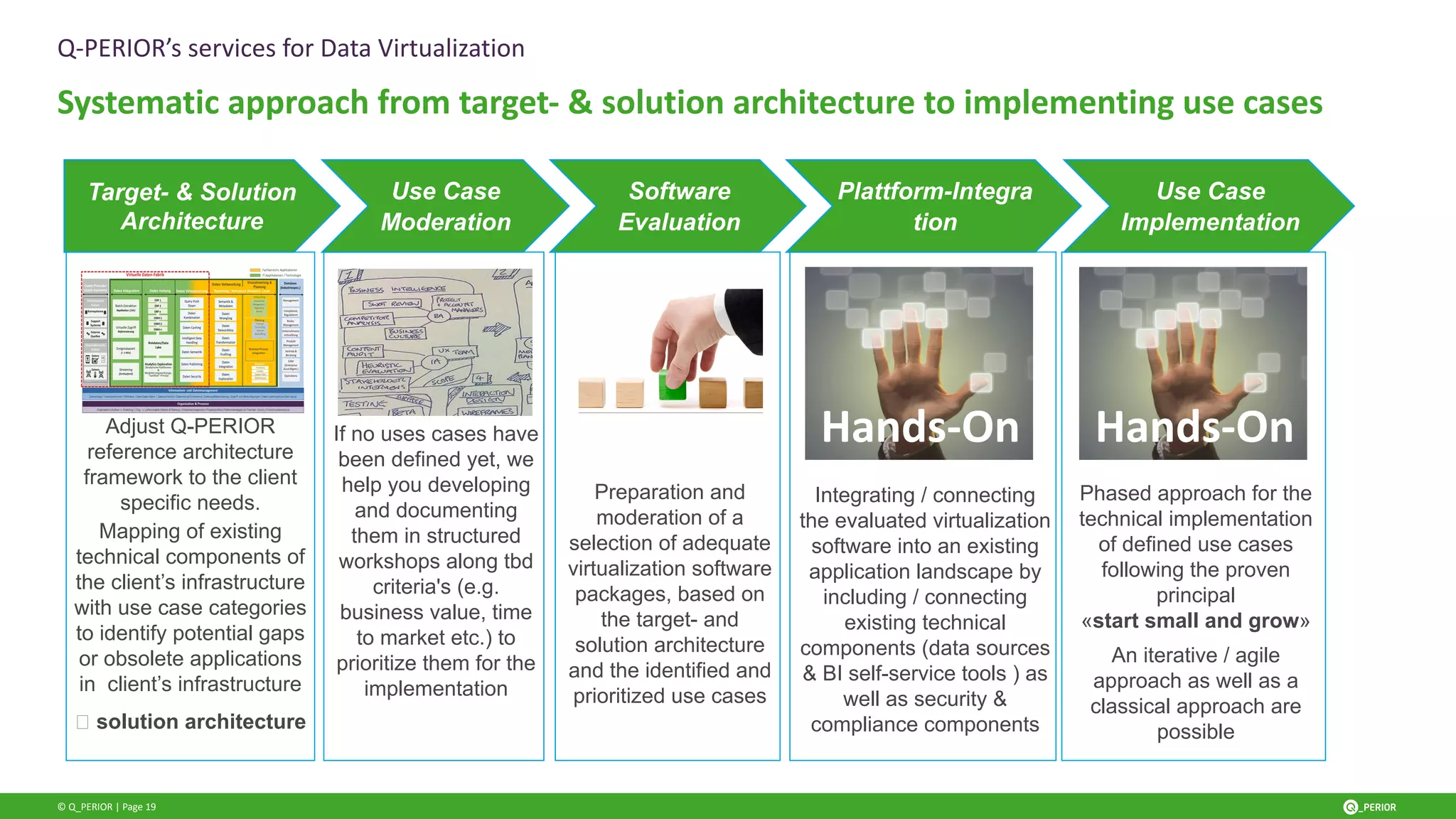 © Q_PERIOR | Page 19
Q-PERIOR’s services for Data Virtualization
Systematic approach from target- & solution architecture to implementing use cases
If no uses cases have
been defined yet, we
help you developing
and documenting
them in structured
workshops along tbd
criteria's (e.g.
business value, time
to market etc.) to
prioritize them for the
implementation
Use Case
Moderation
Preparation and
moderation of a
selection of adequate
virtualization software
packages, based on
the target- and
solution architecture
and the identified and
prioritized use cases
Software
Evaluation
Integrating / connecting
the evaluated virtualization
software into an existing
application landscape by
including / connecting
existing technical
components (data sources
& BI self-service tools ) as
well as security &
compliance components
Plattform-Integra
tion
Adjust Q-PERIOR
reference architecture
framework to the client
specific needs.
Mapping of existing
technical components of
the client’s infrastructure
with use case categories
to identify potential gaps
or obsolete applications
in client’s infrastructure
🡪 solution architecture
Target- & Solution
Architecture
Phased approach for the
technical implementation
of defined use cases
following the proven
principal
«start small and grow»
An iterative / agile
approach as well as a
classical approach are
possible
Use Case
Implementation
Hands-On Hands-On
 
