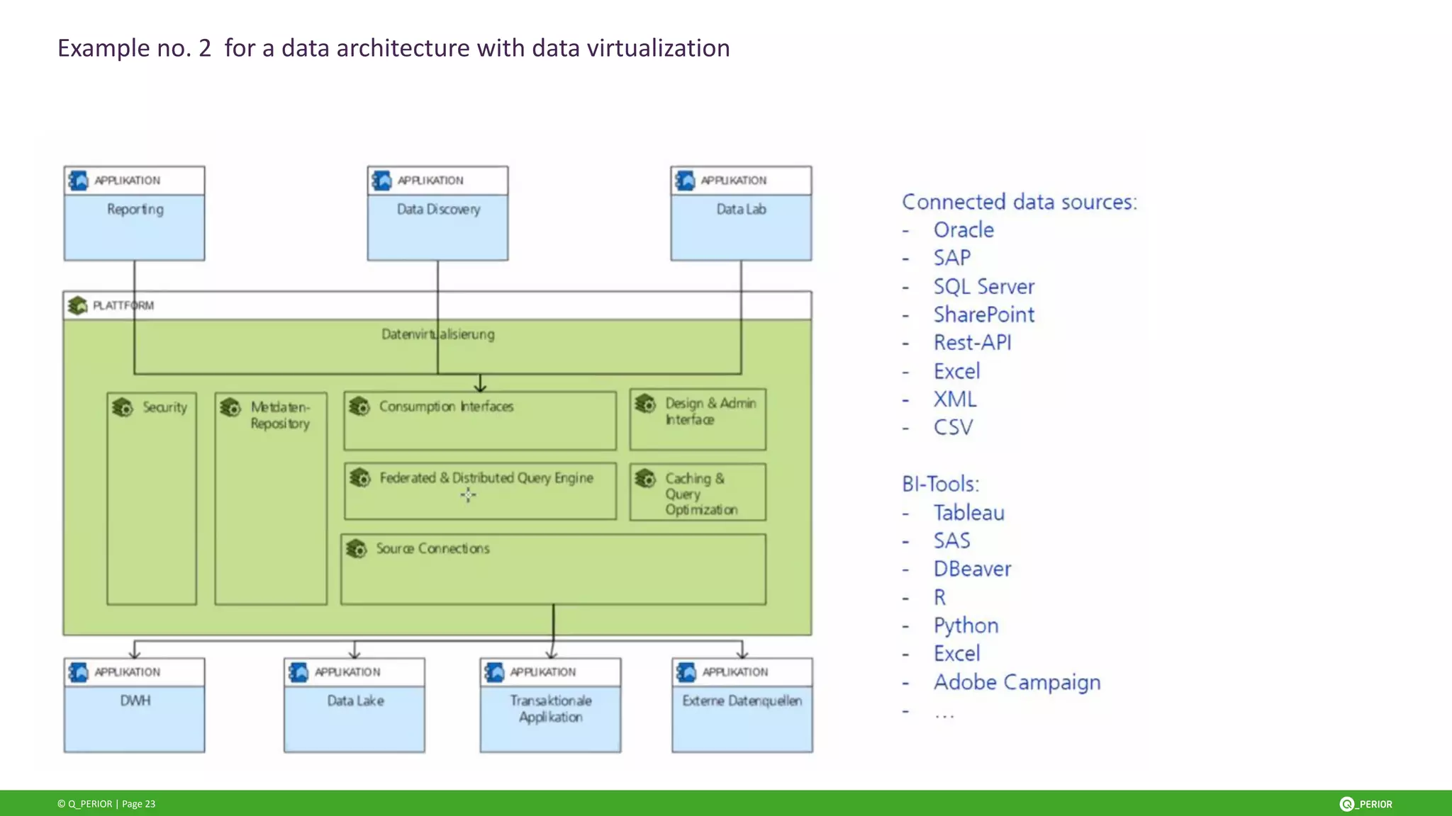 © Q_PERIOR | Page 23
Example no. 2 for a data architecture with data virtualization
 