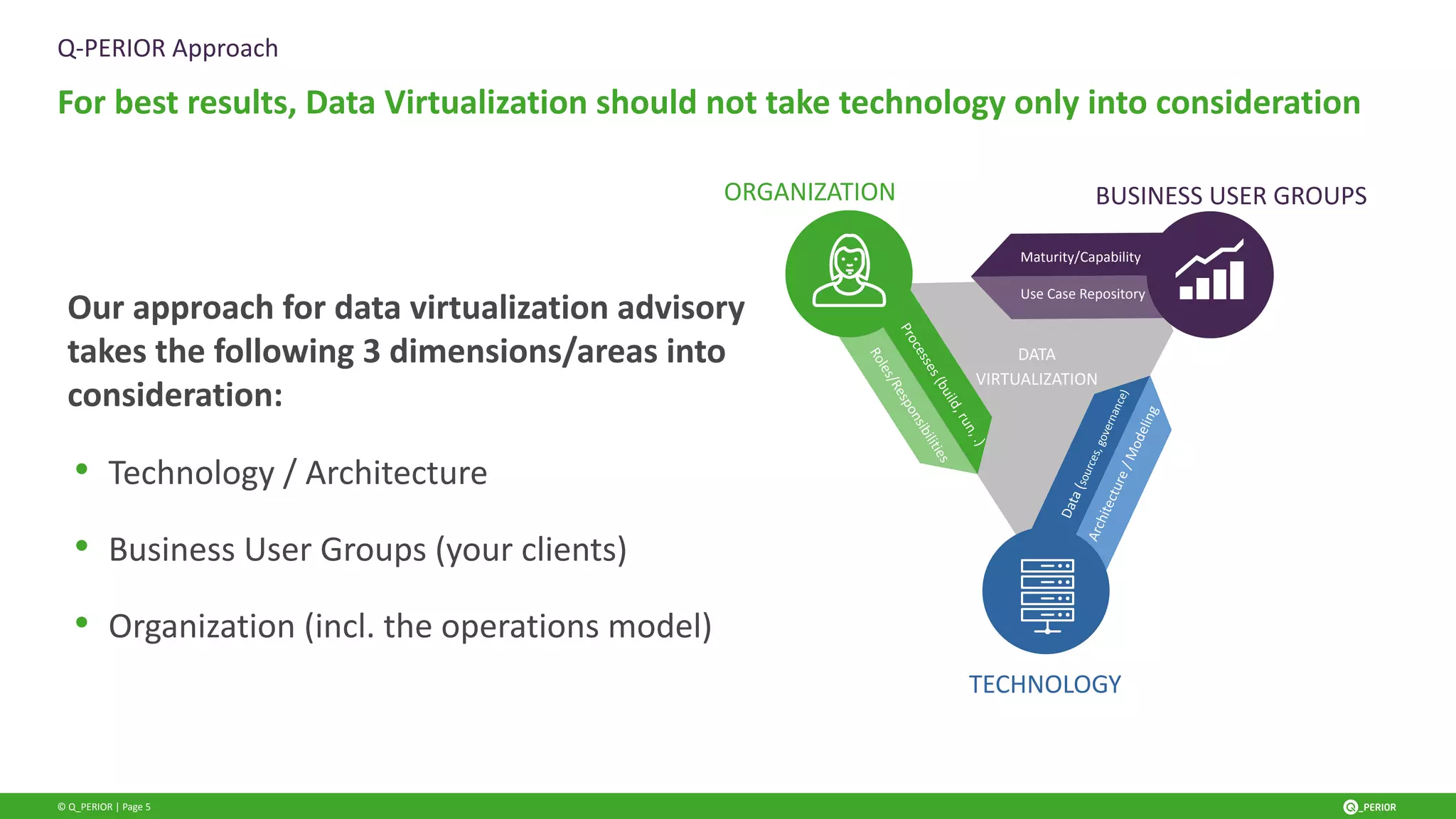 © Q_PERIOR | Page 5
Q-PERIOR Approach
For best results, Data Virtualization should not take technology only into consideration
TECHNOLOGY
BUSINESS USER GROUPS
ORGANIZATION
Maturity/Capability
Use Case Repository
P
r
o
c
e
s
s
e
s
(
b
u
i
l
d
,
r
u
n
,
.
)
R
o
l
e
s
/
R
e
s
p
o
n
s
i
b
i
l
i
t
i
e
s
A
r
c
h
i
t
e
c
t
u
r
e
/
M
o
d
e
l
i
n
g
D
a
t
a
(
s
o
u
r
c
e
s
,
g
o
v
e
r
n
a
n
c
e
)
DATA
VIRTUALIZATION
Our approach for data virtualization advisory
takes the following 3 dimensions/areas into
consideration:
• Technology / Architecture
• Business User Groups (your clients)
• Organization (incl. the operations model)
 