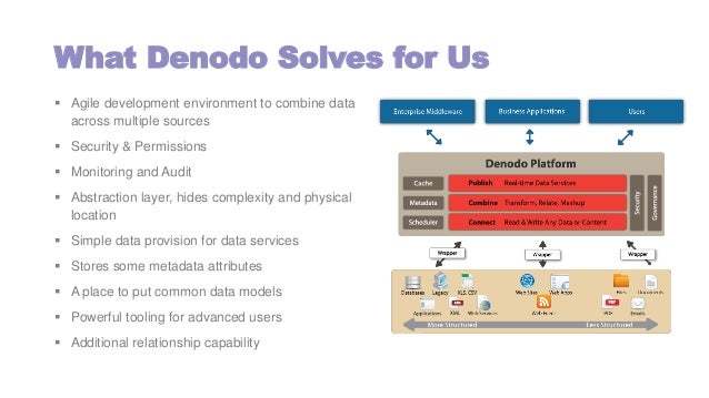 Denodo DataFest 2017 Get More Business Value with Certified Data Mar…