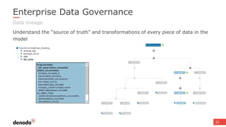 32
Enterprise Data Governance
Understand the “source of truth” and transformations of every piece of data in the
model
Data lineage
 