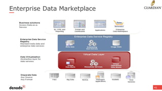 Enterprise Data Marketplace
41
 