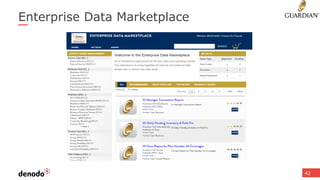 Enterprise Data Marketplace
42
 