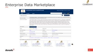 Enterprise Data Marketplace
43
 