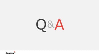 Q&A
 