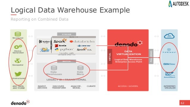 Logical Data Warehouse Design Diagram - Quantum Computing Logical Data Warehouse Design Diagram - Quantum Computing