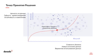 10
Точка Принятия Решения
Ценность из данных
Гибкость - время внедрения
Устойчивость к изменениям
Сложность бизнеса
Новые источники данных
Вариантов использования данных
Влияние
на
Бизнес
Масштаб
Изменение в Подходе к
Управлению Данными
 
