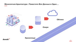 4
Монолитная Архитектура : Поместите Все Данные в Одно …
Хранилище
Озеро
Облако
 