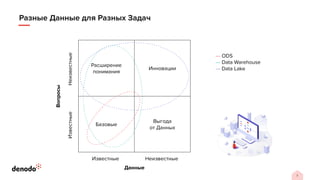 7
Вопросы
Расширение
понимания
Базовые
Выгода
от Данных
Инновации
Разные Данные для Разных Задач
Данные
Известные Неизвестные
Известные
Неизвестные
--- ODS
--- Data Warehouse
--- Data Lake
 