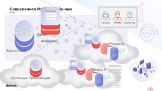 8
Облако A
Облако B
Современная Изоляция Данных
Облачные Приложения
ИИ/МО
Отчеты Аналитика
Хранилище
Озеро
Файервол
 