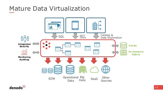 semantic data fabric Webinar Series: Ninja Data the as Virtualization Data semantic data fabric Webinar Series: Ninja Data the as Virtualization Data