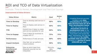 Data Virtualization Accelerating Your Data Strategy | PPTX