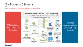Data Virtualization Accelerating Your Data Strategy | PPTX