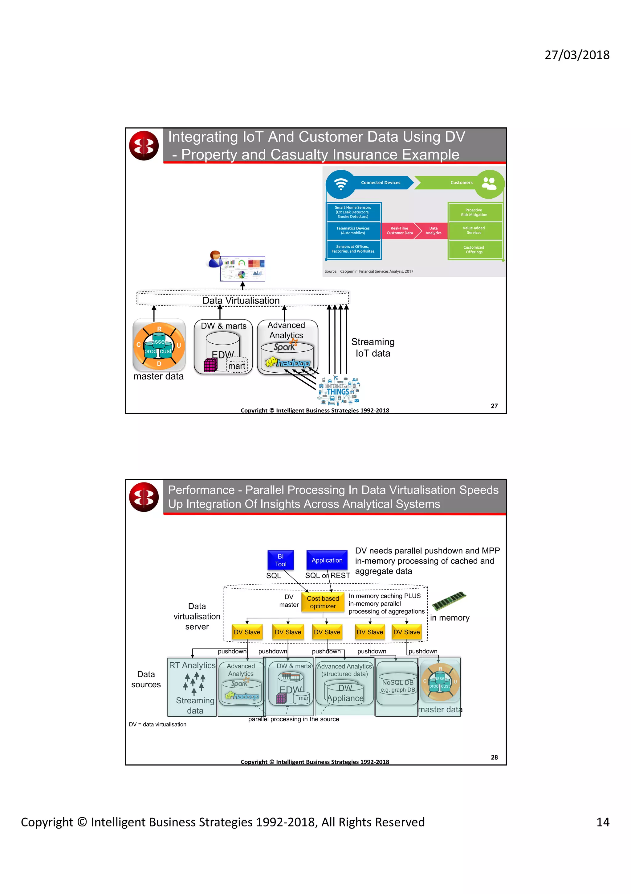 27/03/2018
Copyright © Intelligent Business Strategies 1992-2018, All Rights Reserved 14
27
Copyright	©	Intelligent	Business	Strategies	1992-2018	
	
Integrating IoT And Customer Data Using DV
- Property and Casualty Insurance Example
• By	leveraging	connected	devices,	P&C	insurers	increase	risk	assessment	precision	
and	provide	value-added	services	to	customers:
– E.g.,	Security	First	Insurance’s	Security	First	Mobile	app	helps	customers	plan	
their	routine	in	case	of	adverse	weather	conditions.	The	interactive	hurricane	
tracking	feature	helps	customers	plot	their	property	address	on	the	map	and	
check	an	active	storm’s	projected	path.	It	also	shares	information	on	Red	Cross	
shelters and evacuation routes5
• Another	example	of	proactive	risk	mitigation	and	increased	customer	
engagement	is	that	of	Esurance,	which	launched	its	DriveSafe	teen	driver	
program	to	help	parents	monitor	their	teens’	driving	behavior	through	a	
telematics	device.	This	can	be	done	by	setting	preferences	on	their	personalized	
Esurance	DriveSafe	site	where	they	can	opt	for	customized	alerts	for	unsafe	
driving	behavior	and	review	trip	details6
Implications
• With	real-time	data	from	connected	technologies	on	customer	risk	exposure,	
P&C	insurers	can	respond	with	timely	interventions	at	any	sign	of	hazard	or	
peril	for	risk	reduction
• With	the	help	of	smart	home	ecosystems	and	telematics,	P&C	insurers	are	
providing	value-added	services	in	multiple	areas	such	as	home	monitoring	and	
assistance, driving assistance, and so on
• P&C	insurers	carry	significant	benefits	of	providing	value-added	services	to	
customers	such	as	competitive	differentiation,	increased	customer	retention,	
additional	revenue	streams,	and	lower	claim	costs:
– Value-added	services	benefit	P&C	insurers	as	a	means	for	competitive	
differentiation.	Providing	innovative	and	useful	services	can	help	insurers	
stand	out	among	their	competitors	and	realize	increase	in	customer	mindshare
– As	value-added	services	enhance	customer	experience	through	relevant	and	
meaningful	engagement,	customer	retention	could	be	improved	for	the	insurers
– As	many	of	the	value-added	services	are	directed	toward	proactive	risk	
mitigation,	they	can	also	help	lower	the	overall	cost	of	claims	for	P&C	insurers	
by	helping	customers	avoid	risks	in	their	daily	lives
5	 	 Security	First	website,	accessed	October	2017	at	http://www.securityfirstflorida.com/resources-and-advice/security-first-mobile
6	 	Esurance	website,	accessed	October	2017	at	http://blog.esurance.com/introducing-esurance-drivesafe
Exhibit 1: Connected Devices in P&C Insurance
Source: Capgemini Financial Services Analysis, 2017
Connected Devices Customers
Smart Home Sensors
(Ex: Leak Detectors,
Smoke Detectors)
Proactive
Risk Mitigation
Value-added
Services
Real-Time
Customer Data
Data
Analytics
Customized
Oﬀerings
Sensors at Oﬃces,
Factories, and Worksites
Telematics Devices
(Automobiles)
6 Top 10 Trends in Property & Casualty Insurance 2018
Streaming
IoT data
C
R
U
prod cust
asset
D
master data
Advanced
Analytics
EDW
DW & marts
mart
Data Virtualisation
28
Copyright	©	Intelligent	Business	Strategies	1992-2018	
	
Data
sources
Performance - Parallel Processing In Data Virtualisation Speeds
Up Integration Of Insights Across Analytical Systems
parallel processing in the source
DV = data virtualisation
EDW
DW & marts
NoSQL DB
e.g. graph DB
mart
DW
Appliance
Advanced Analytics
(structured data)
Advanced
Analytics
Streaming
data
RT Analytics
C
R
U
prod cust
asset
master data
DV Slave DV Slave DV Slave DV Slave
SQL
Cost based
optimizer
DV
master
DV Slave
BI
Tool
Application
In memory caching PLUS
in-memory parallel
processing of aggregations
pushdown pushdown pushdown pushdown
Data
virtualisation
server
in memory
DV needs parallel pushdown and MPP
in-memory processing of cached and
aggregate dataSQL or REST
pushdown
 