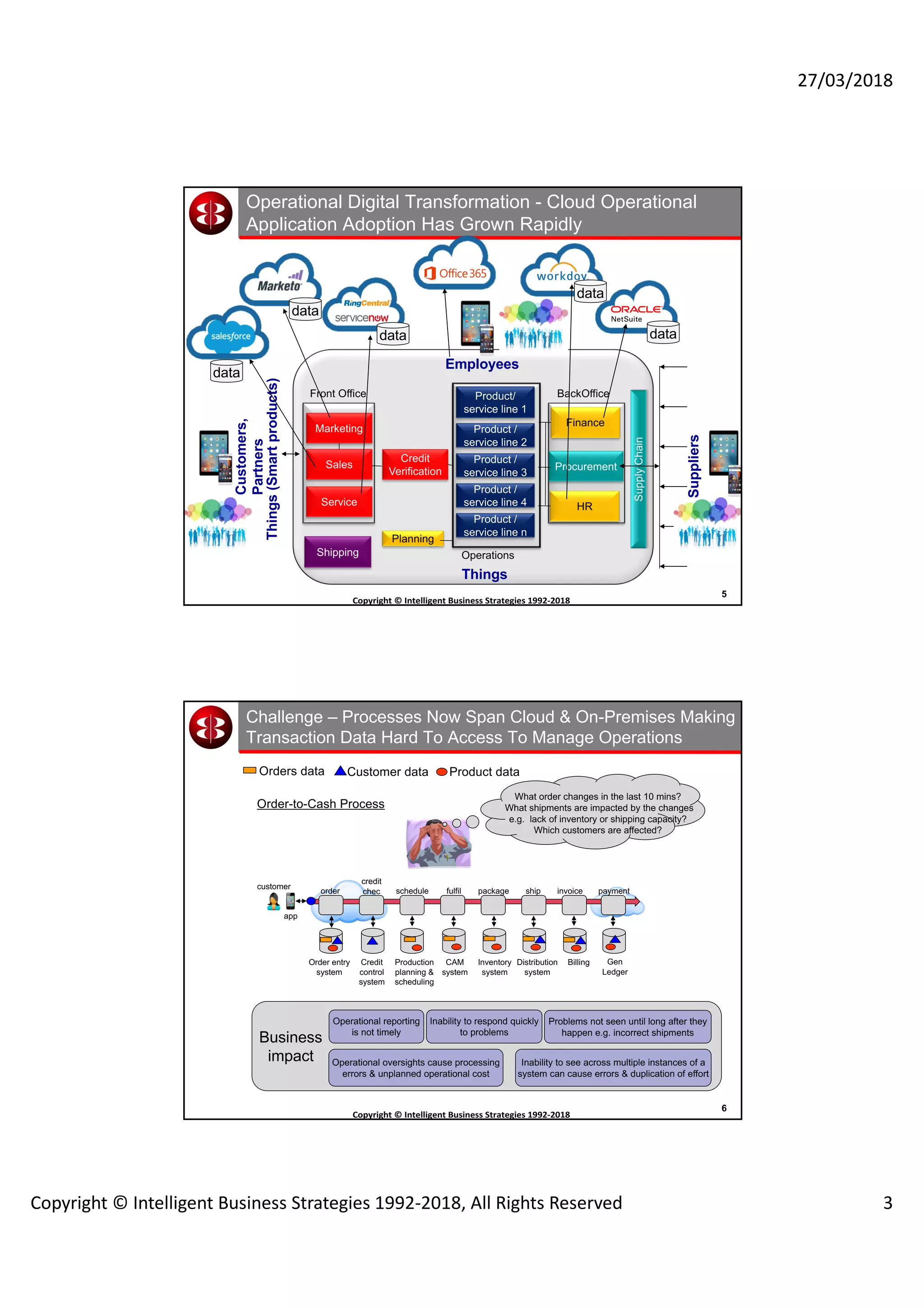 27/03/2018
Copyright © Intelligent Business Strategies 1992-2018, All Rights Reserved 3
5
Copyright	©	Intelligent	Business	Strategies	1992-2018	
	
Product /
service line n
Product /
service line 4
Product /
service line 3
Product /
service line 2
Product/
service line 1
Marketing
Service
Credit
Verification
HR
Finance
Planning
Procurement
SupplyChain
Front Office BackOffice
OperationsShipping
Sales
Operational Digital Transformation - Cloud Operational
Application Adoption Has Grown Rapidly
Suppliers
Customers,
Partners
Employees
Things
Things(Smartproducts)
data
data
data
data
data
6
Copyright	©	Intelligent	Business	Strategies	1992-2018	
	
Challenge – Processes Now Span Cloud & On-Premises Making
Transaction Data Hard To Access To Manage Operations
order
credit
chec
k
fulfil ship invoice paymentpackageschedule
Order entry
system
Credit
control
system
Production
planning &
scheduling
CAM
system
Inventory
system
Distribution
system
Billing Gen
Ledger
Orders data Customer data Product data
Order-to-Cash Process
What order changes in the last 10 mins?
What shipments are impacted by the changes
e.g. lack of inventory or shipping capacity?
Which customers are affected?
Operational reporting
is not timely
Inability to respond quickly
to problems
Problems not seen until long after they
happen e.g. incorrect shipments
Operational oversights cause processing
errors & unplanned operational cost
Inability to see across multiple instances of a
system can cause errors & duplication of effort
Business
impact
customer
app
 