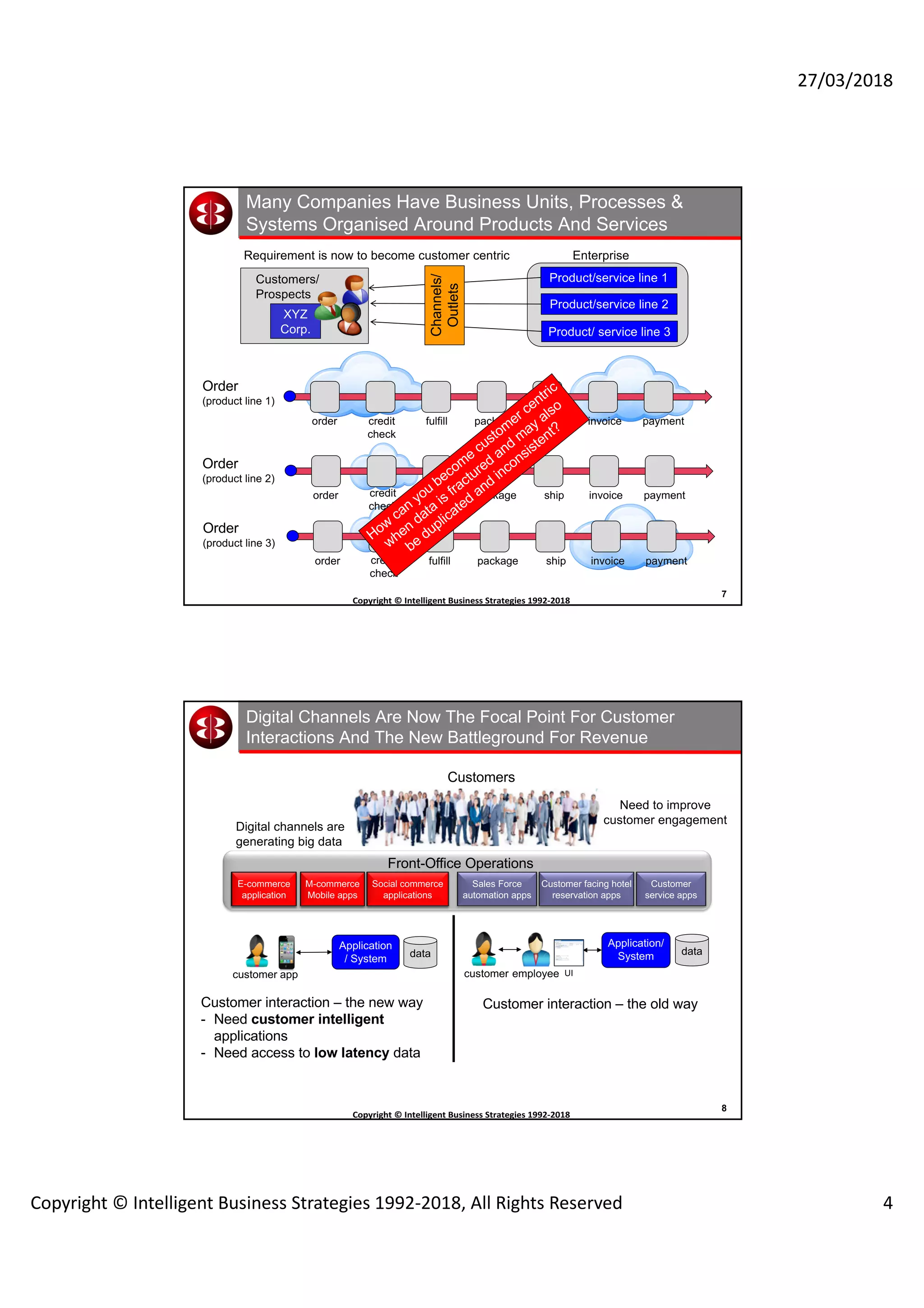 27/03/2018
Copyright © Intelligent Business Strategies 1992-2018, All Rights Reserved 4
7
Copyright	©	Intelligent	Business	Strategies	1992-2018	
	
Product/service line 1
Product/service line 2
Product/ service line 3
Enterprise
Many Companies Have Business Units, Processes &
Systems Organised Around Products And Services
order credit
check
fulfill ship invoice paymentpackage
order credit
check
fulfill ship invoice paymentpackage
order credit
check
fulfill ship invoice paymentpackage
Order
(product line 1)
Order
(product line 2)
Order
(product line 3)
How
can
you
becom
e
custom
er centric
when
data
is fractured
and
m
ay also
be
duplicated
and
inconsistent?
XYZ
Corp.
Customers/
Prospects
Channels/
Outlets
Requirement is now to become customer centric
8
Copyright	©	Intelligent	Business	Strategies	1992-2018	
	
Sales Force
automation apps
Customer facing hotel
reservation apps
Front-Office Operations
Customer
service apps
Customers
Need to improve
customer engagement
Digital channels are
generating big data
E-commerce
application
M-commerce
Mobile apps
Social commerce
applications
E-commerce
application
M-commerce
Mobile apps
Social commerce
applications
Application
/ System data
customer app
Customer interaction – the new way
- Need customer intelligent
applications
- Need access to low latency data
Application/
System data
Customer interaction – the old way
customer employee UI
Digital Channels Are Now The Focal Point For Customer
Interactions And The New Battleground For Revenue
 