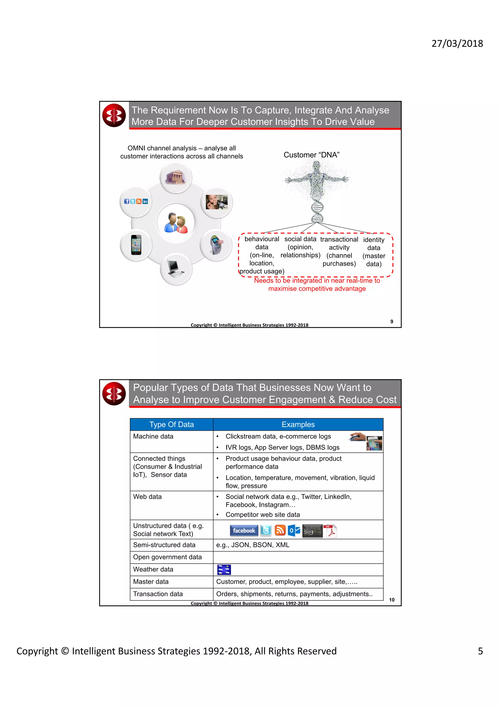 27/03/2018
Copyright © Intelligent Business Strategies 1992-2018, All Rights Reserved 5
9
Copyright	©	Intelligent	Business	Strategies	1992-2018	
	
The Requirement Now Is To Capture, Integrate And Analyse
More Data For Deeper Customer Insights To Drive Value
OMNI channel analysis – analyse all
customer interactions across all channels
identity
data
(master
data)
behavioural
data
(on-line,
location,
product usage)
social data
(opinion,
relationships)
Customer “DNA”
transactional
activity
(channel
purchases)
Needs to be integrated in near real-time to
maximise competitive advantage
10
Copyright	©	Intelligent	Business	Strategies	1992-2018	
	
Popular Types of Data That Businesses Now Want to
Analyse to Improve Customer Engagement & Reduce Cost
Type Of Data Examples
Machine data • Clickstream data, e-commerce logs
• IVR logs, App Server logs, DBMS logs
Connected things
(Consumer & Industrial
IoT), Sensor data
• Product usage behaviour data, product
performance data
• Location, temperature, movement, vibration, liquid
flow, pressure
Web data • Social network data e.g., Twitter, LinkedIn,
Facebook, Instagram…
• Competitor web site data
Unstructured data ( e.g.
Social network Text)
Semi-structured data e.g., JSON, BSON, XML
Open government data
Weather data
Master data Customer, product, employee, supplier, site,…..
Transaction data Orders, shipments, returns, payments, adjustments..
 