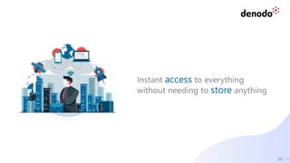 10
Instant access to everything
without needing to store anything
 