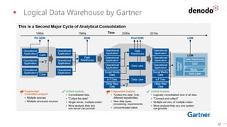 12
§ Logical Data Warehouse by Gartner
 