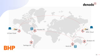 15
Perth DC
Brisbane DC
Santiago DC
Houston DC
US East Cloud
APAC Cloud
 