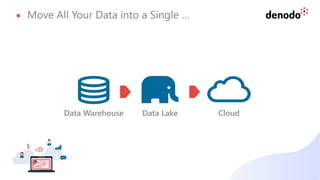 Move All Your Data into a Single …
Data Warehouse Data Lake Cloud
 